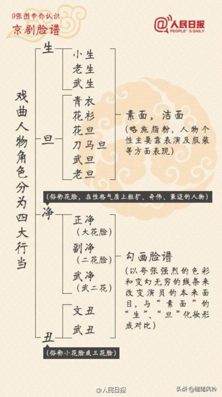 人民日报带我们认识京剧脸谱了解中国传统文化弘扬国粹