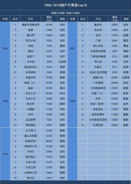 戏曲人口中的票房是什么意思