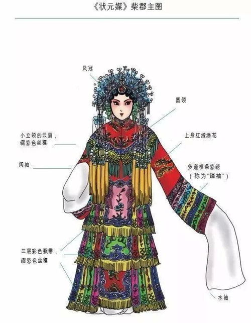 戏曲秋冬衣服怎么穿好看